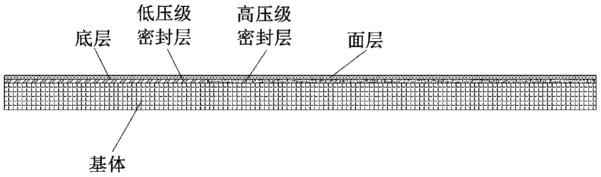 Coal-gas-corrosion-resistant gradient sealing coating structure and preparation method thereof