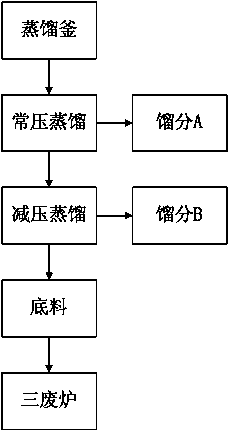 Diacetyl acyclovir production solvent recovery method and solvent recovery device