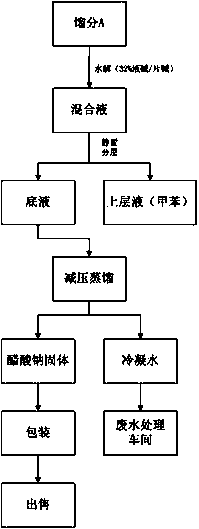 Diacetyl acyclovir production solvent recovery method and solvent recovery device