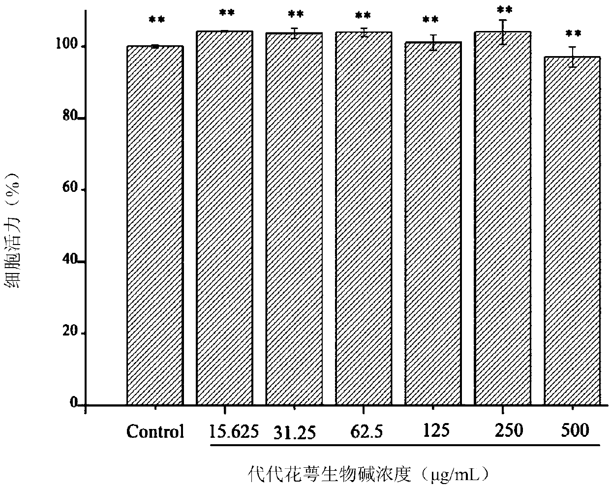 Seville orange flower calyx alkaloid and preparation method thereof, as well as application of alkaloid to weight-reducing medicine