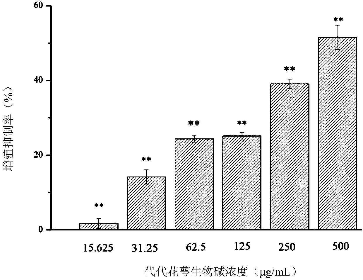 Seville orange flower calyx alkaloid and preparation method thereof, as well as application of alkaloid to weight-reducing medicine