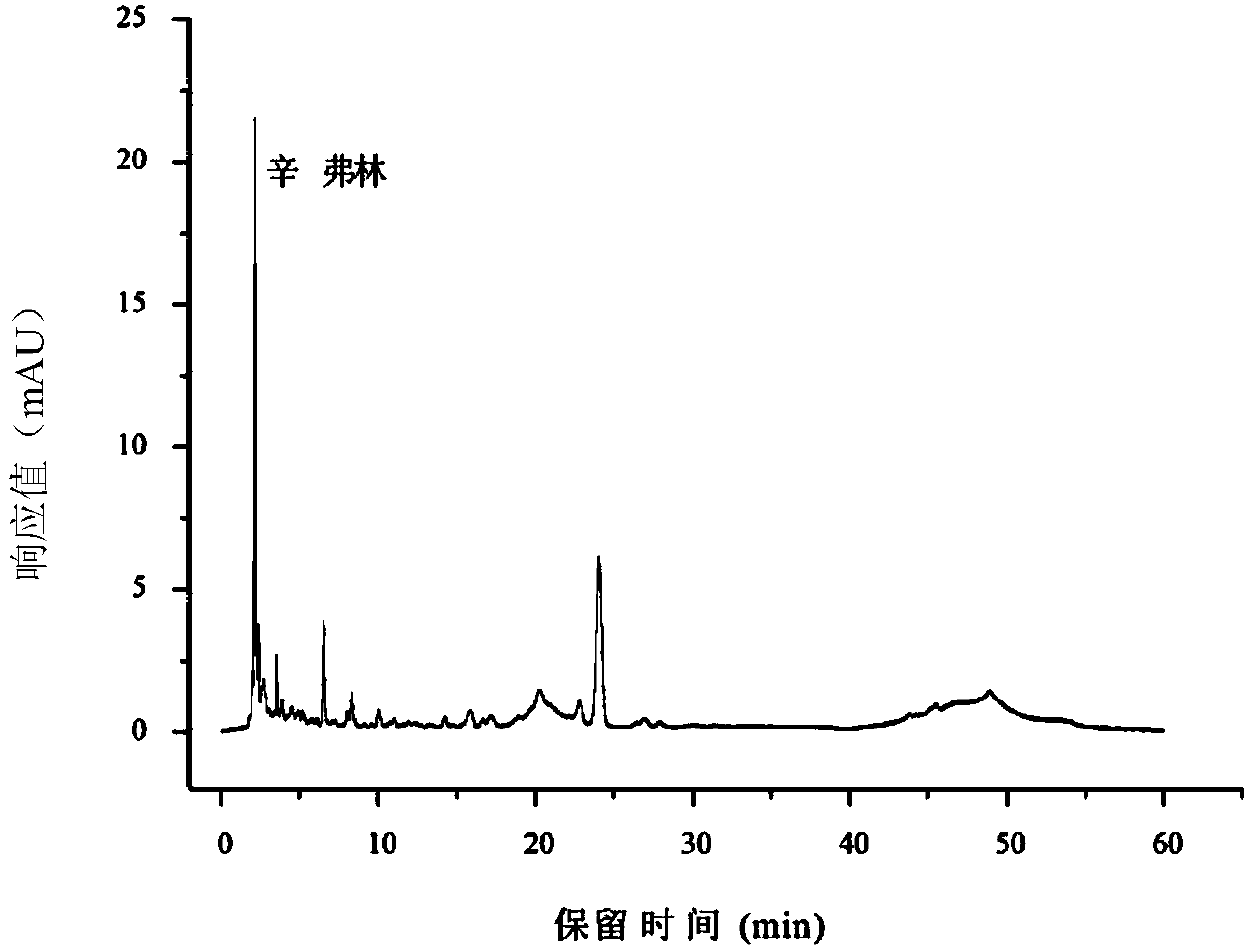 Seville orange flower calyx alkaloid and preparation method thereof, as well as application of alkaloid to weight-reducing medicine