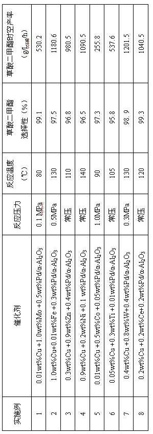 Catalyst used for gas-phase synthesis of oxalate ester and its preparation method