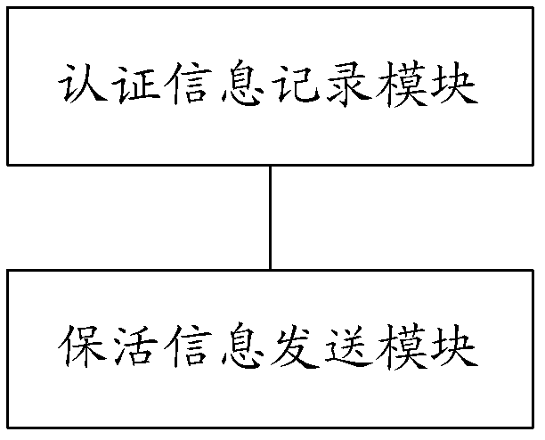 Web authentication method, network equipment and Web authentication system