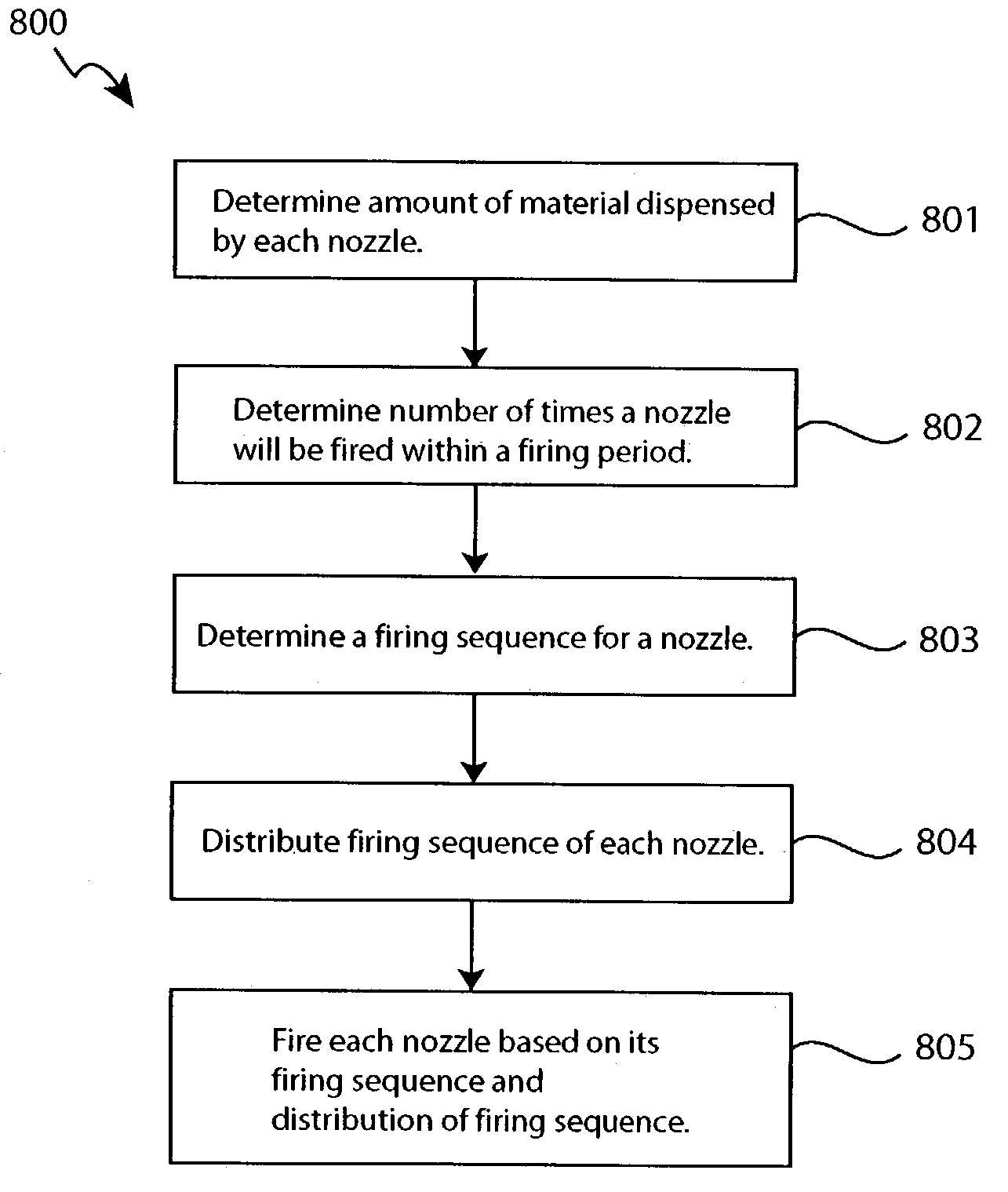 Deposition of integrated circuit fabrication materials using a print head