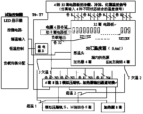 Testing apparatus and testing method for refrigerator circuit boards