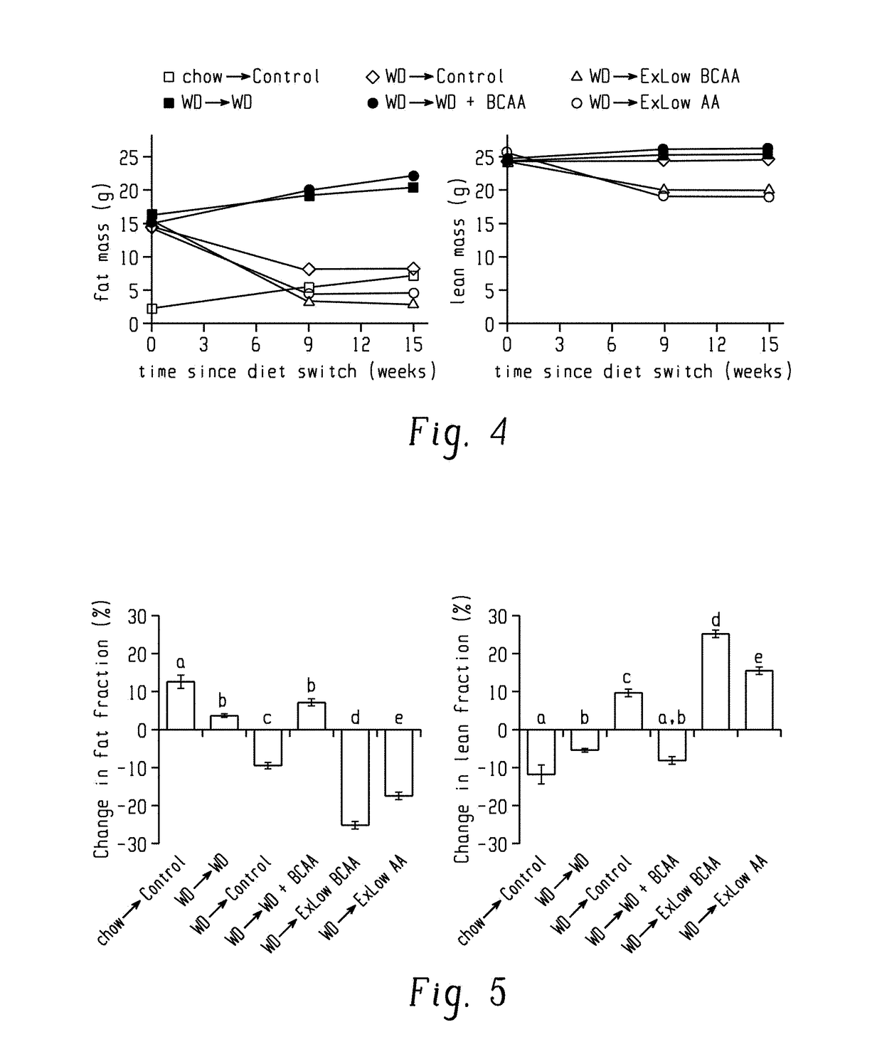 Compositions and methods for restoring metabolic health