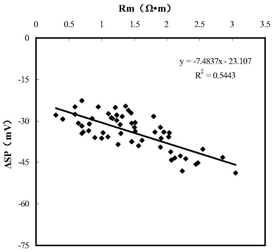 A method for identifying fluid properties in complex reservoirs under different mud systems