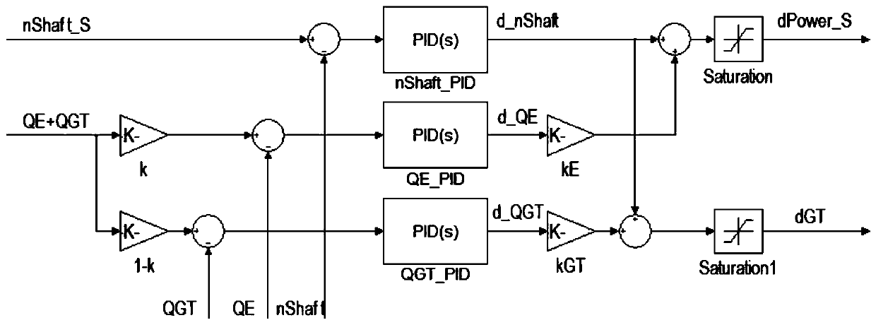 PID-based double closed-loop control method for diesel-electric-fuel combined power plant