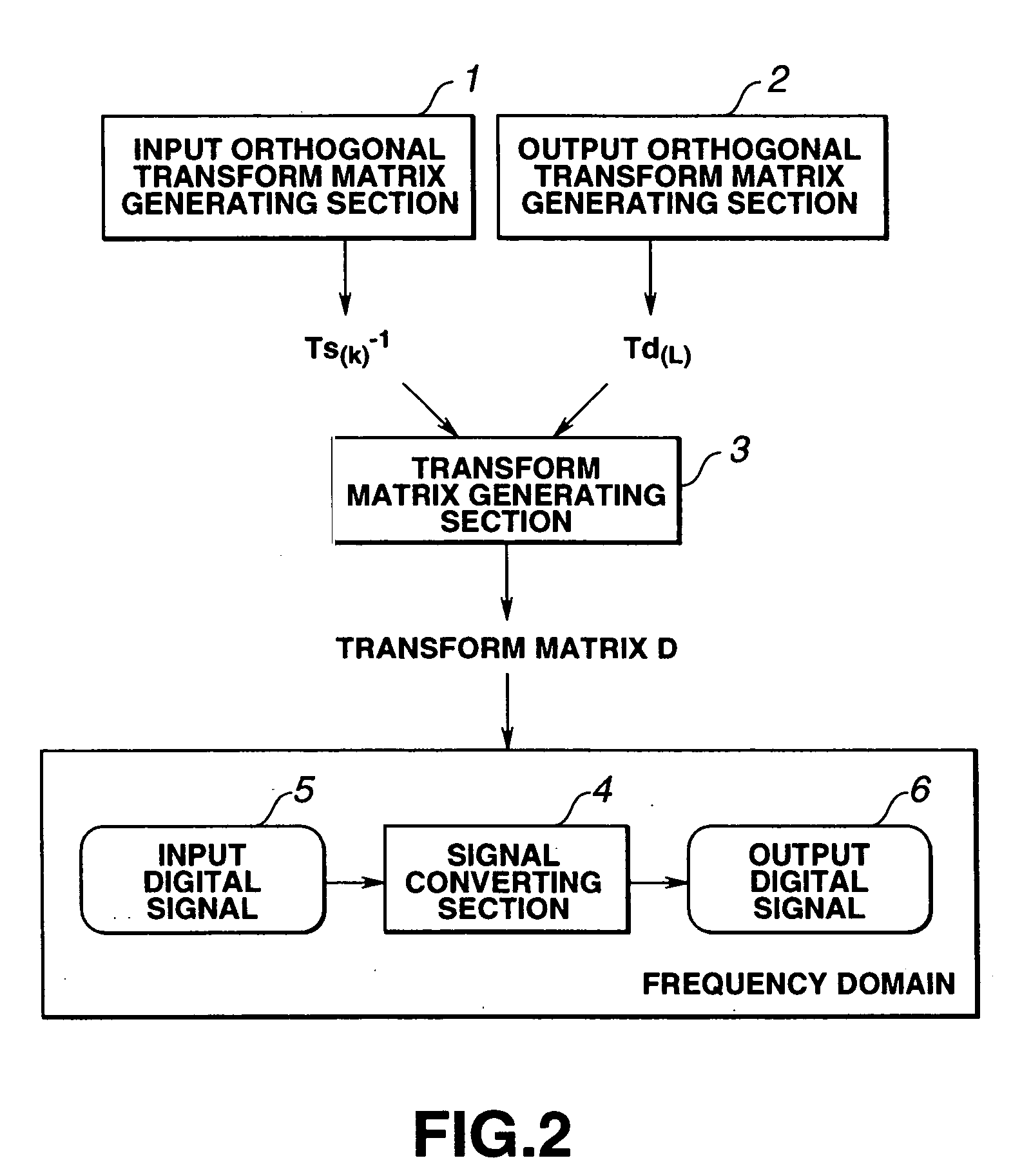 Information processing apparatus and method, and program storage medium