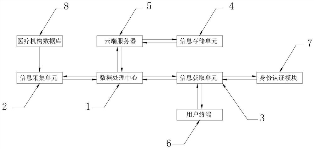 Gynecological tumor science popularization public service platform