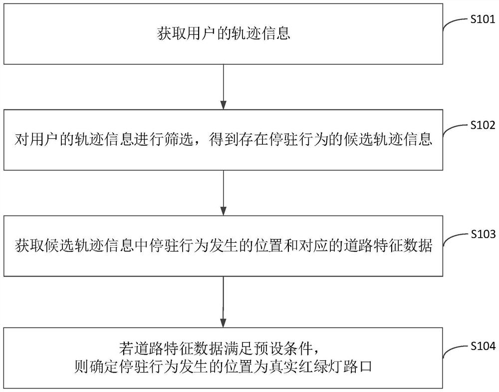 Recognition method, device, electronic device and storage medium of road traffic lights