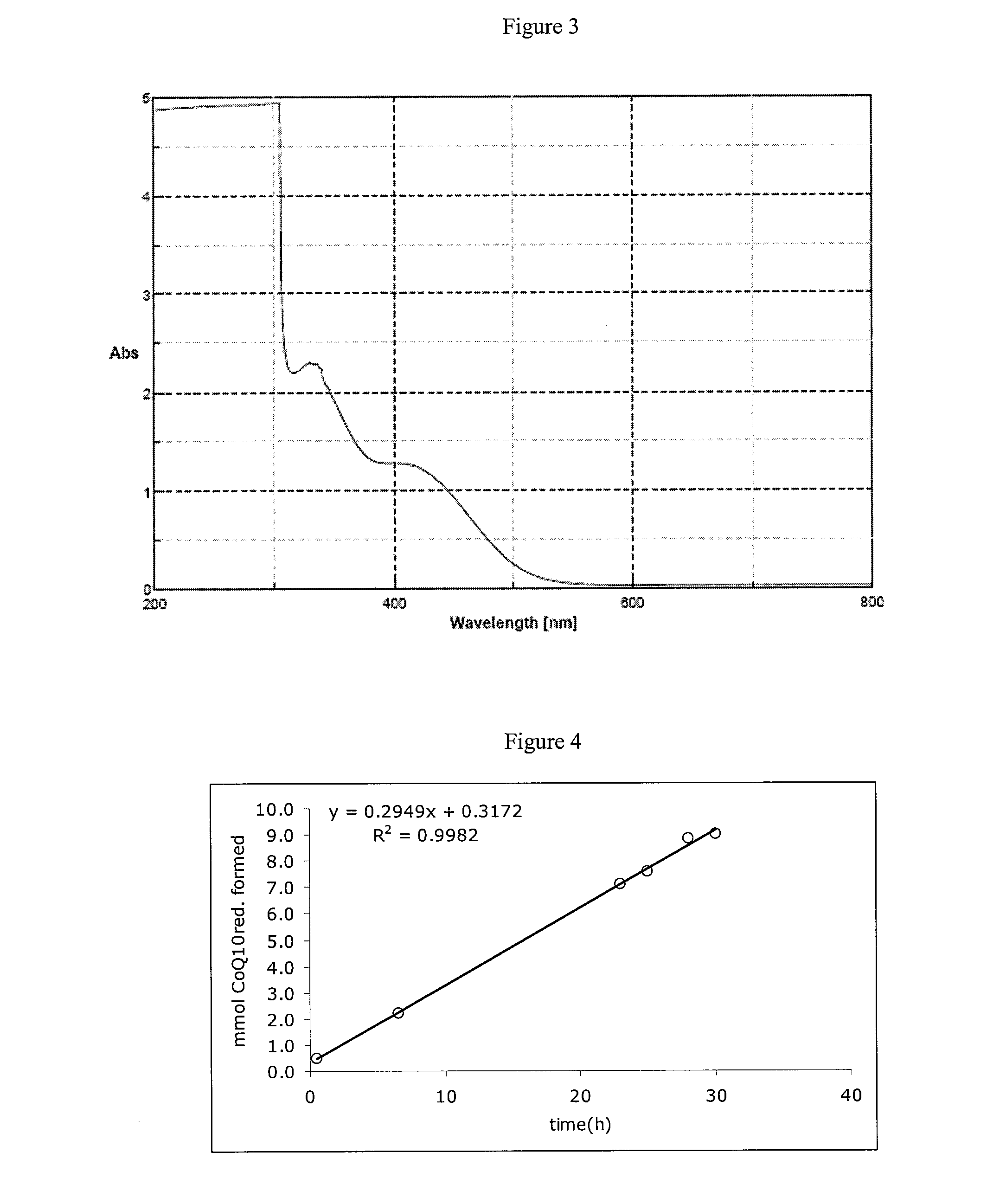 Compositions containing coenzyme q-10 and dihydrolipoic acid