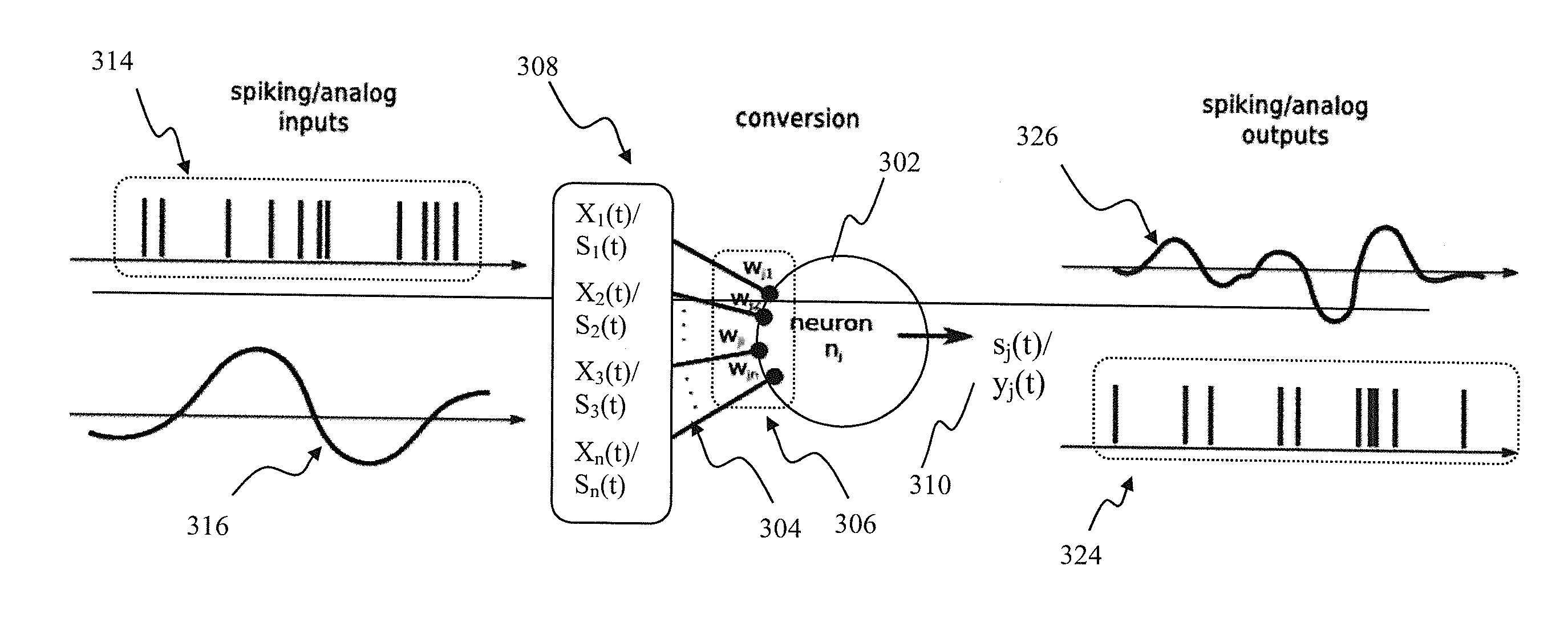 Neural network apparatus and methods for signal conversion