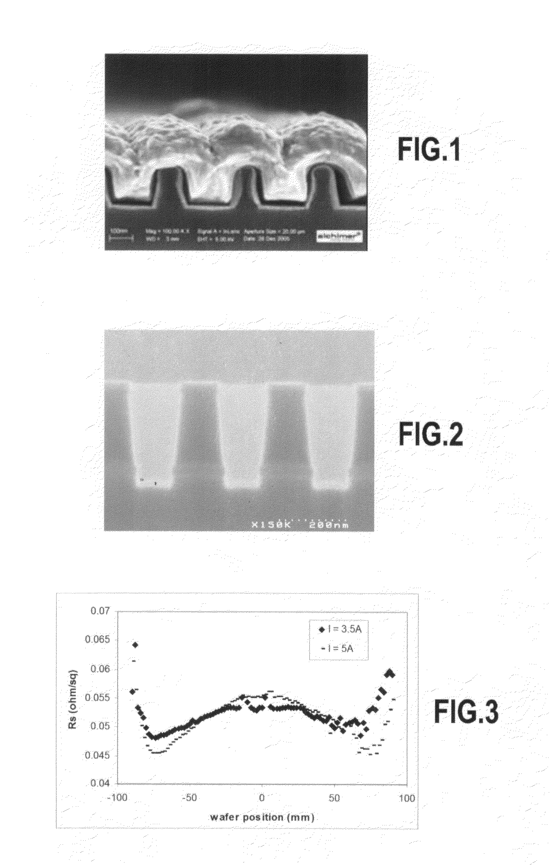 Method and compositions for direct copper plating and filing to form interconnects in the fabrication of semiconductor devices
