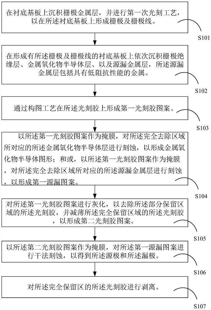 Array substrate manufacturing method and array substrate