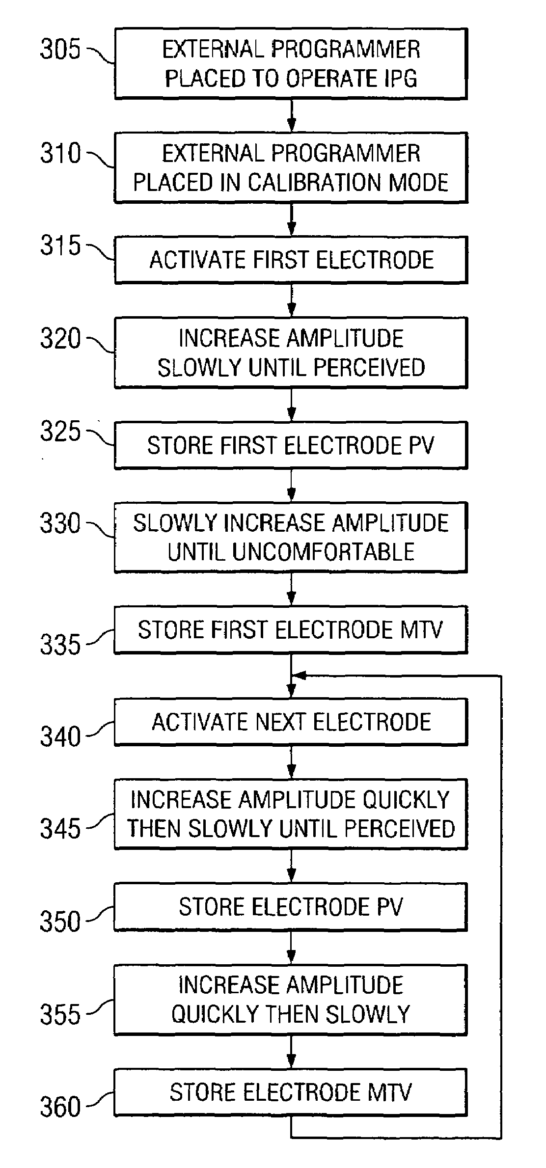 System and method for stimulus calibration for an implantable pulse generator