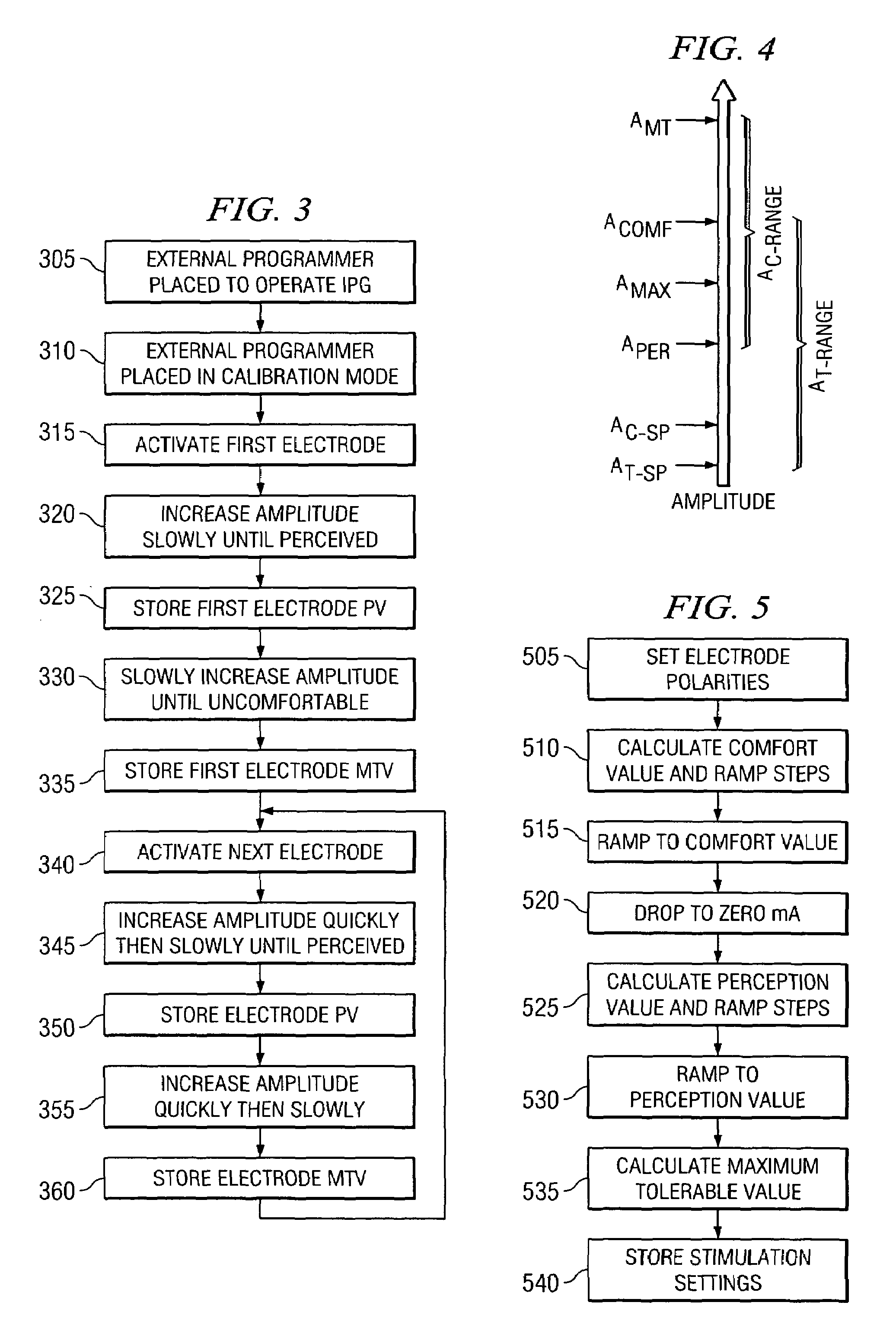 System and method for stimulus calibration for an implantable pulse generator