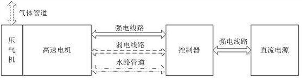 Fault diagnosis and protection system of air compressor for fuel cell system