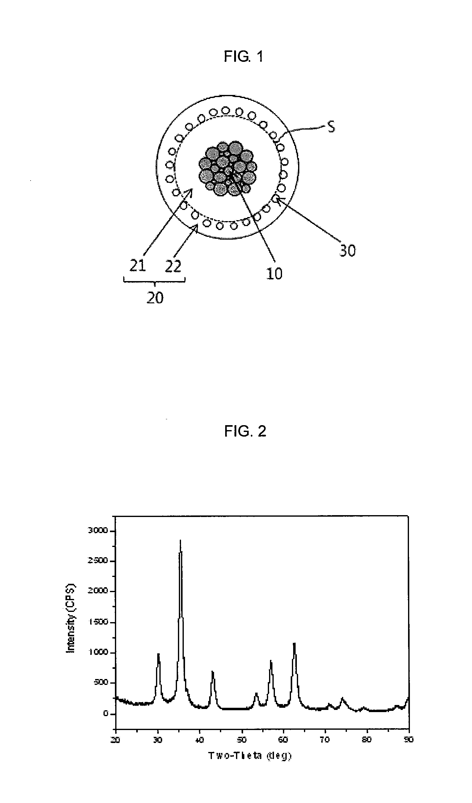 Superparamagnetic cluster-nano particles-porous composite bead and fabrication method thereof