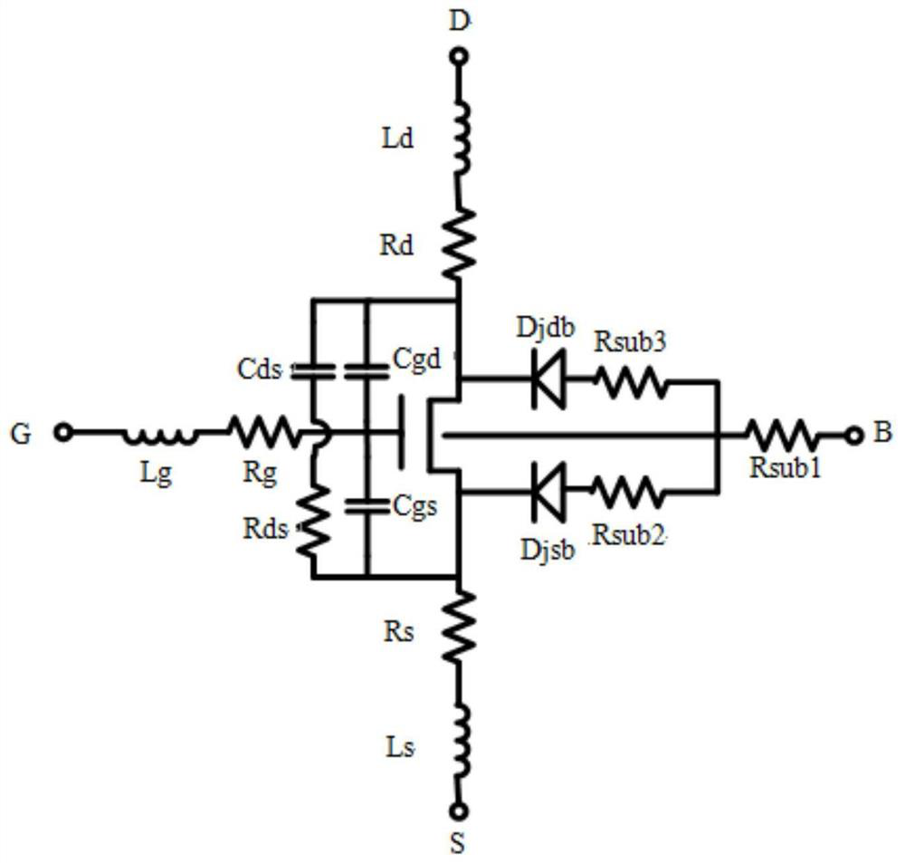 Method for Establishing Radio Frequency Parameter Model of Radio Frequency Transistor