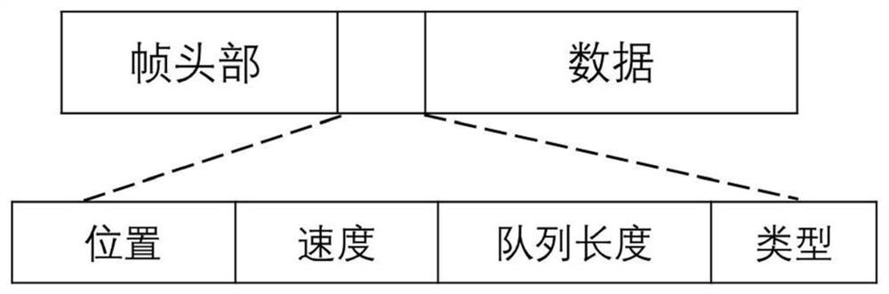 Flying ad-hoc network channel access control method based on traffic prediction