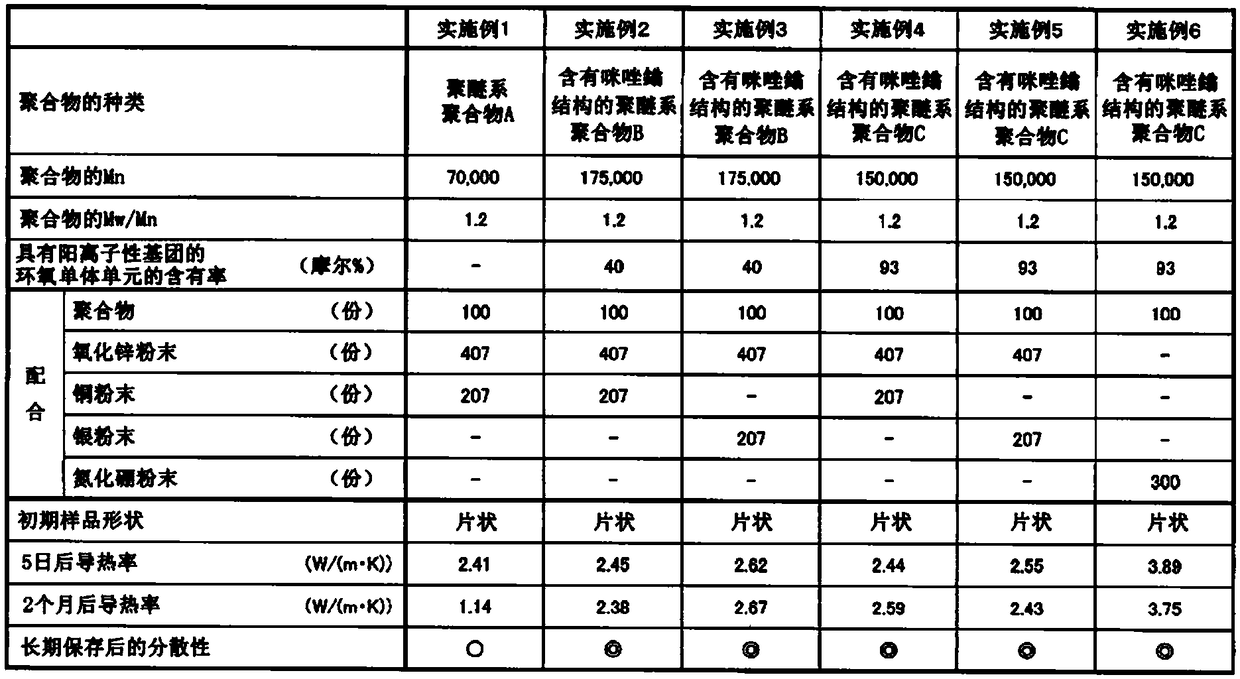 Polyether polymer composition and sheet