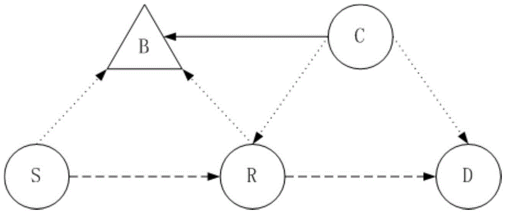 A resource allocation method based on terminal direct relay communication