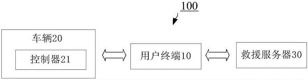 Vehicle system, controller, vehicle and vehicle rescue realization method