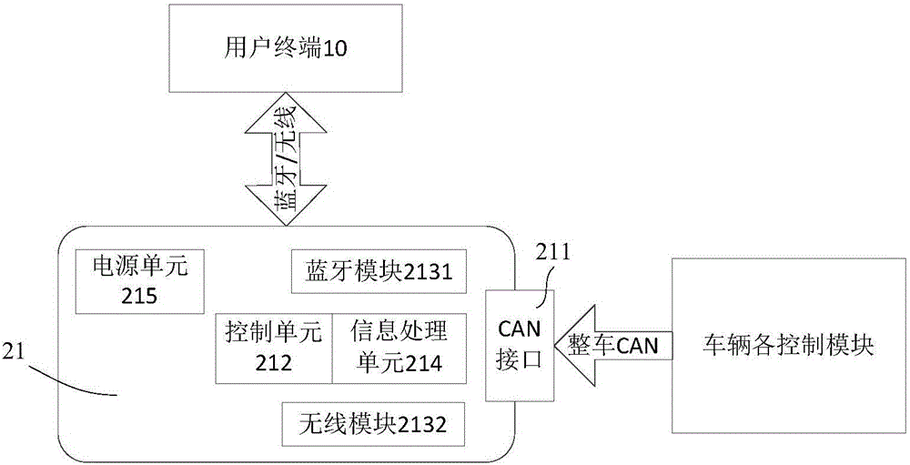 Vehicle system, controller, vehicle and vehicle rescue realization method