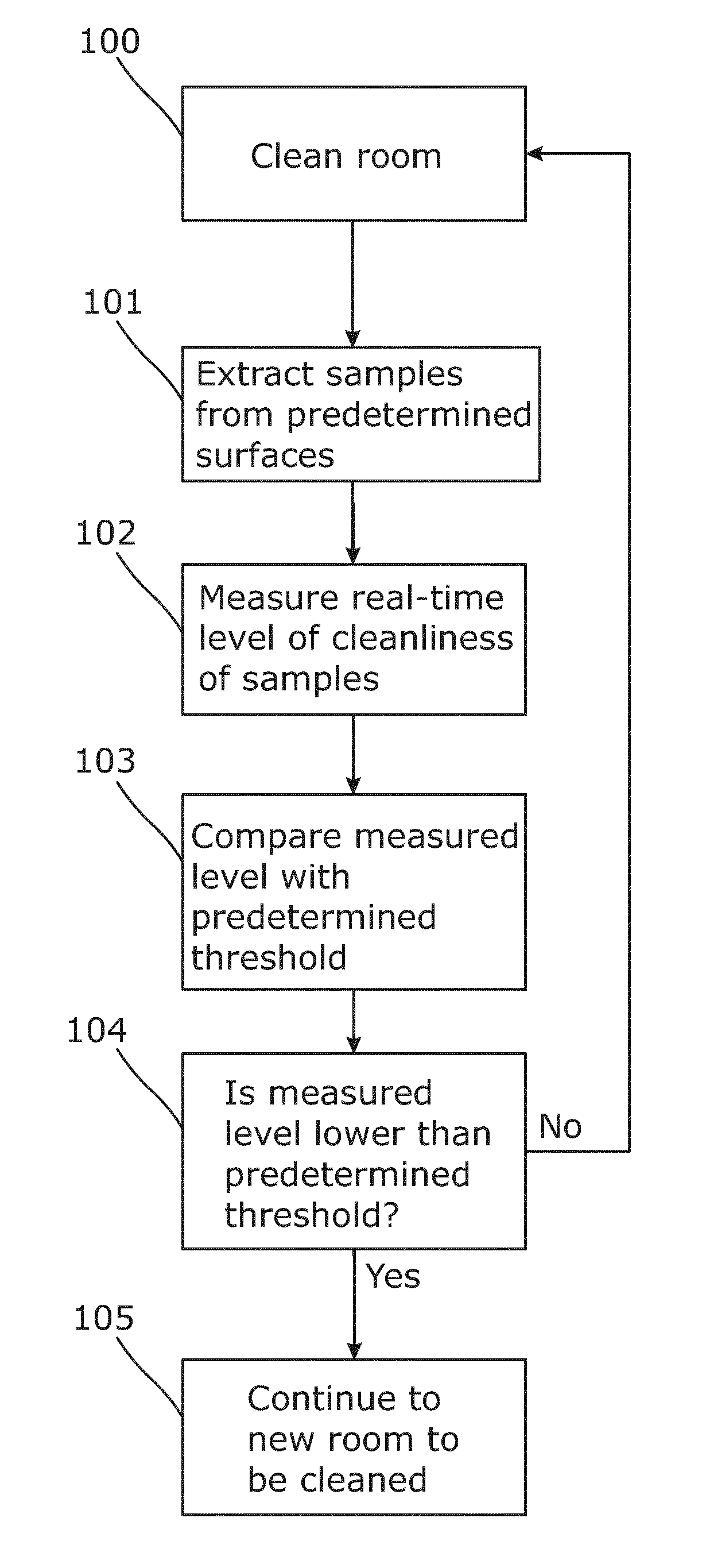 Cleanliness monitoring method and system