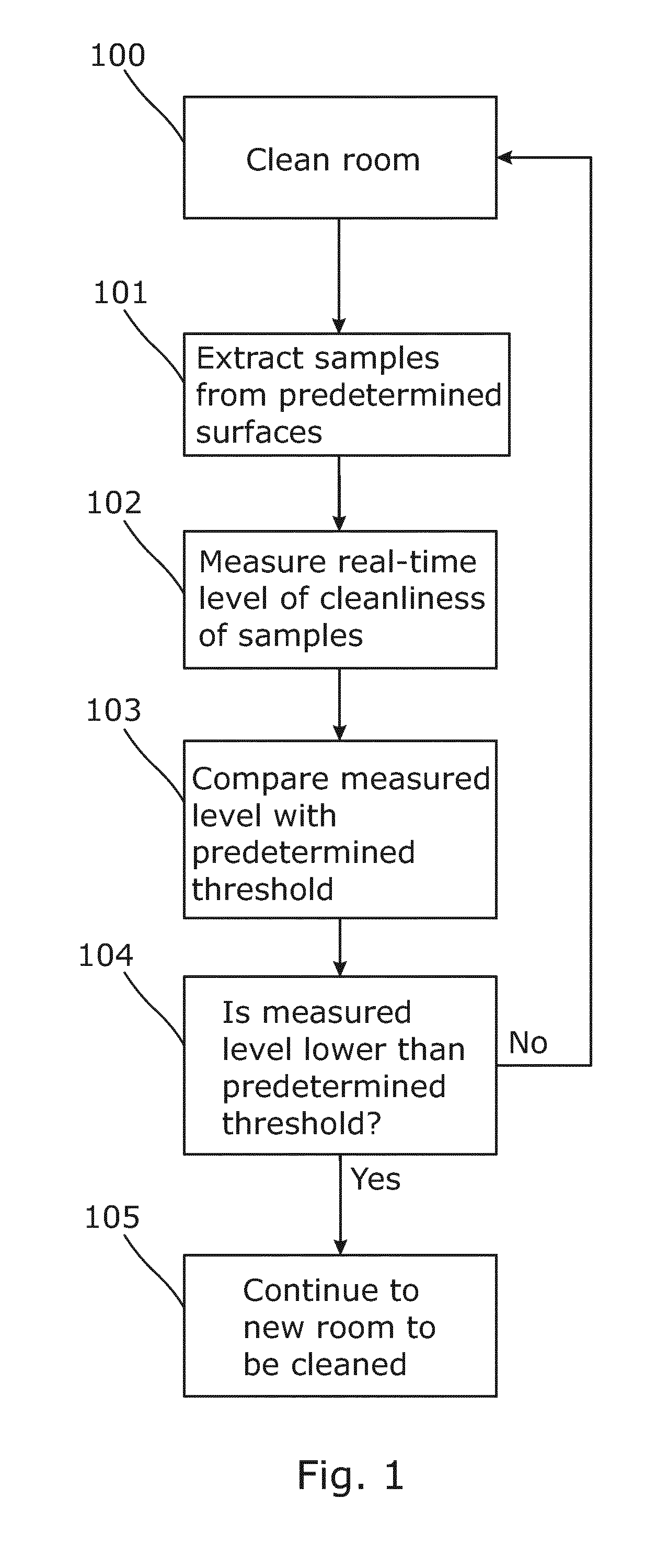 Cleanliness monitoring method and system