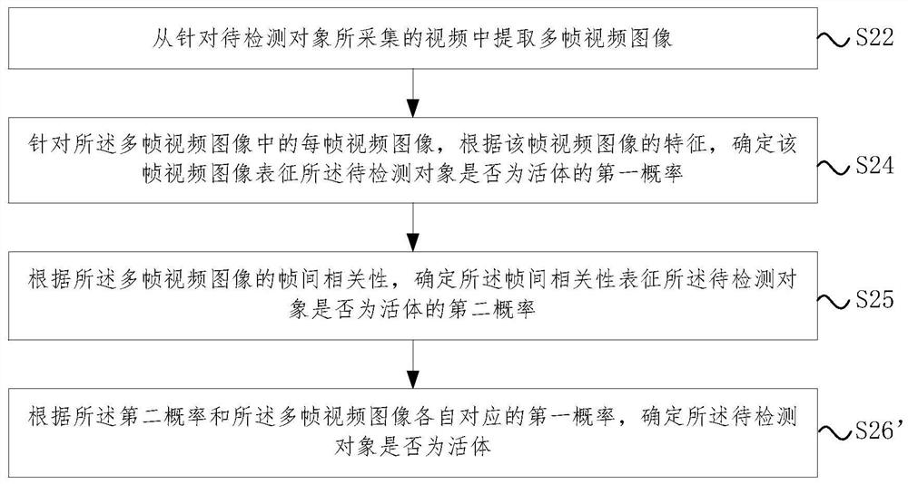 Liveness detection method, device, electronic device and readable storage medium