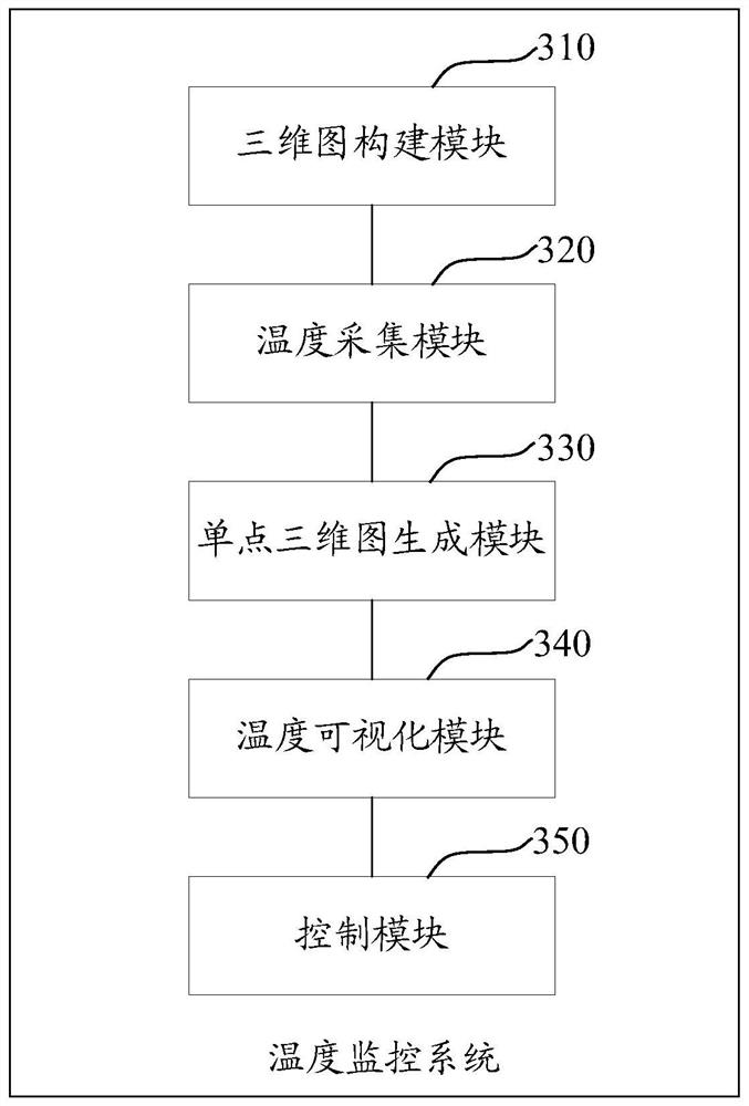 Temperature monitoring method, system and device based on mobile robot and storage medium