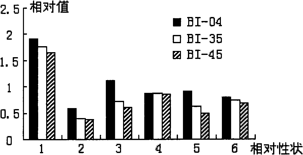 Method for identifying and screening barley low-nitrogen resistant property