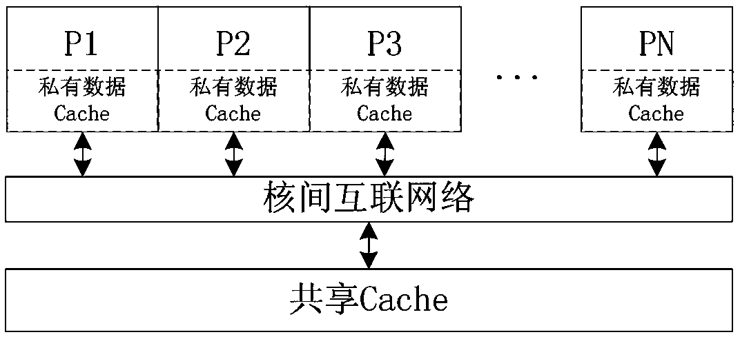 Explicit multi-core Cache consistency active management method facing flow application