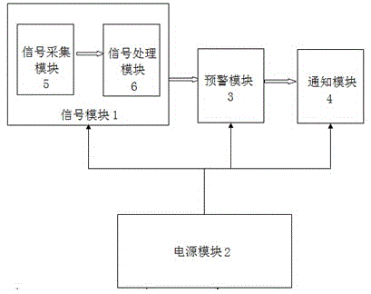 Live-line switchgear partition anti-straying device