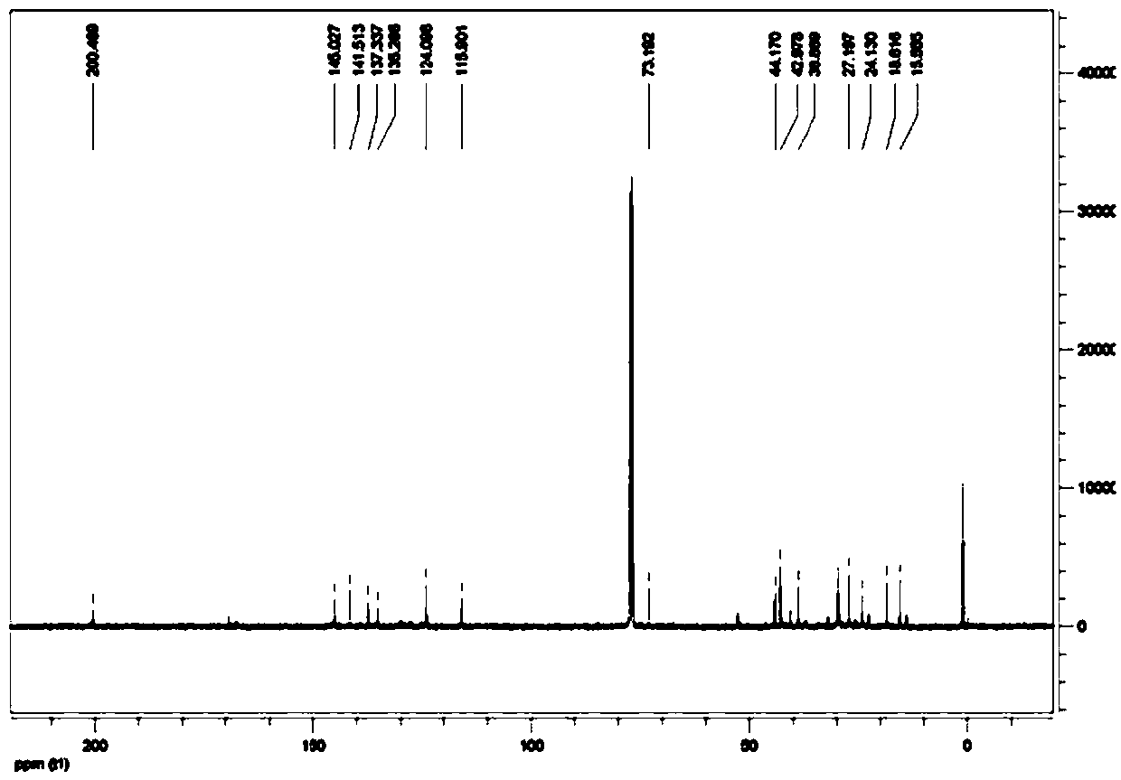 Application of dendranthema morifolium extract in preparation of antitumor drugs