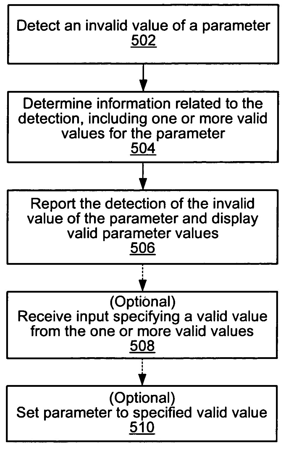 Reporting invalid parameter values for a parameter-based system