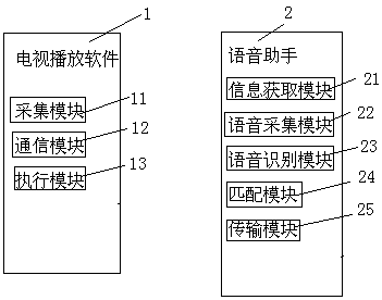 Voice interaction assistance method and system based on TV scene elements and voice assistant