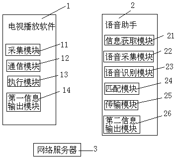 Voice interaction assistance method and system based on TV scene elements and voice assistant