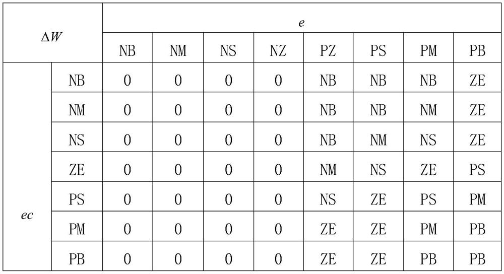 A temperature control system for converter dry dedusting evaporative cooling tower