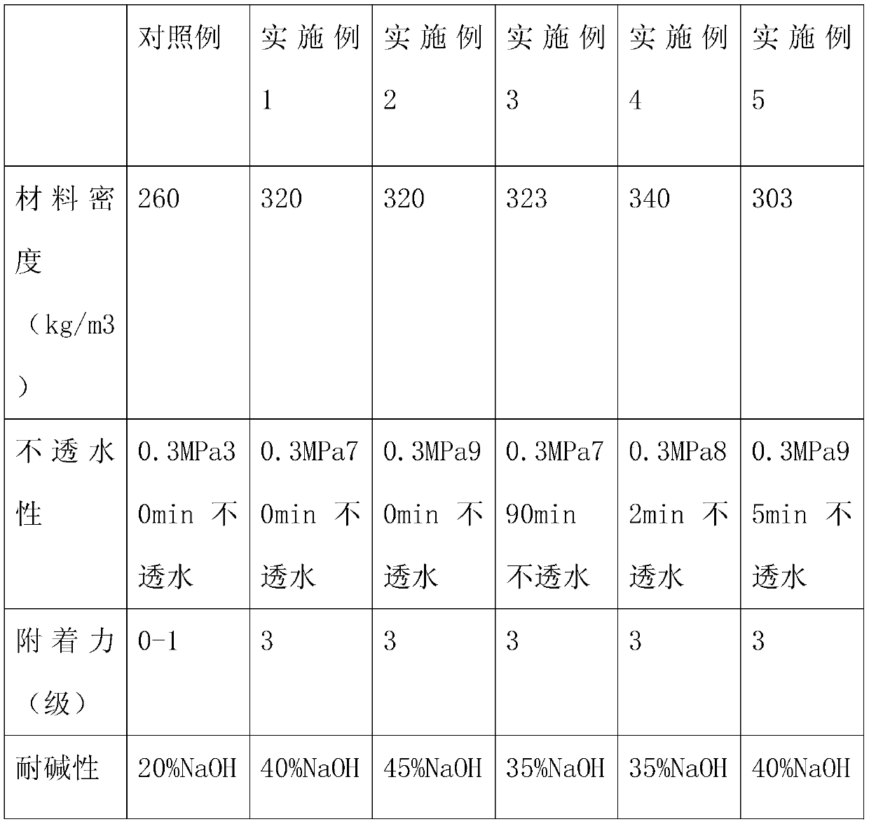 Preparation method of aluminum alloy anticorrosive material