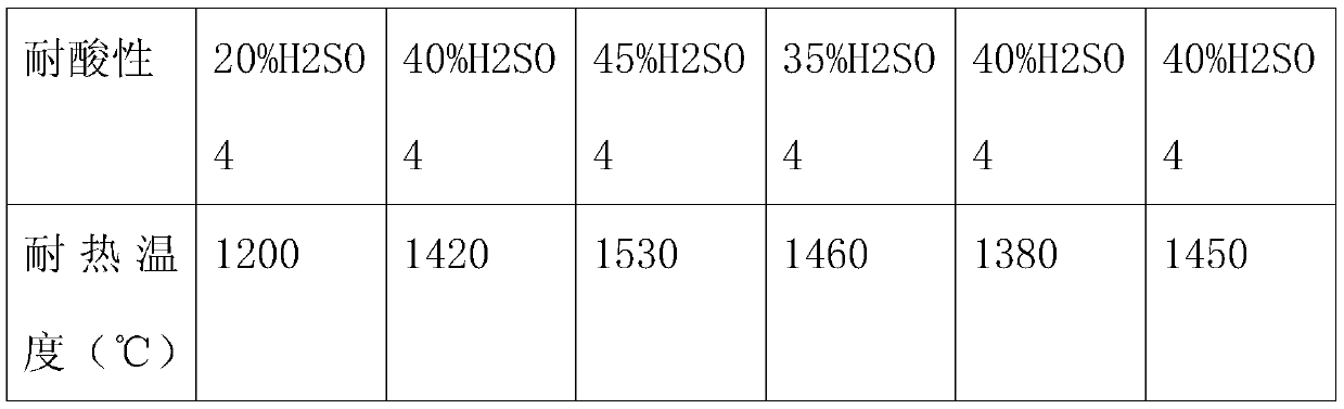 Preparation method of aluminum alloy anticorrosive material