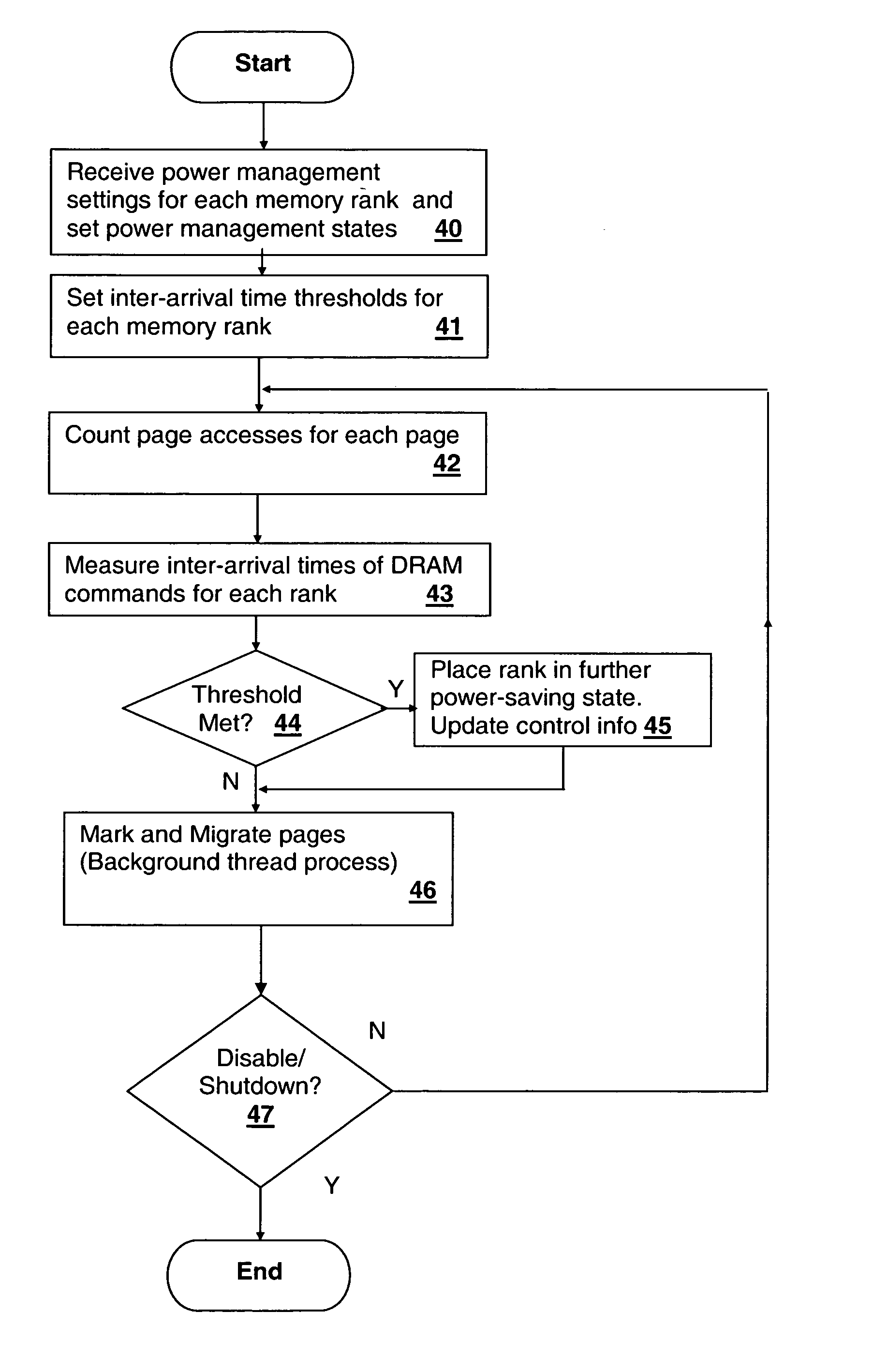 Method and system for decreasing power consumption in memory arrays having usage-driven power management