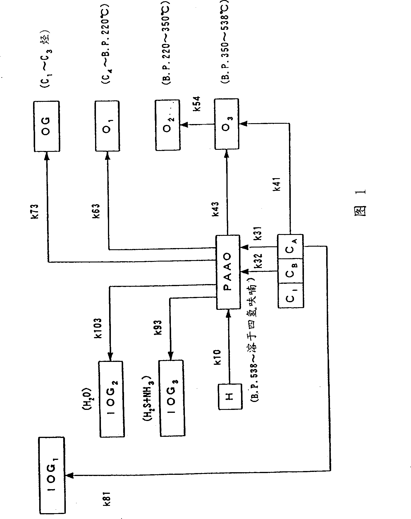 Method for calculating for products of coal liquefaction reaction