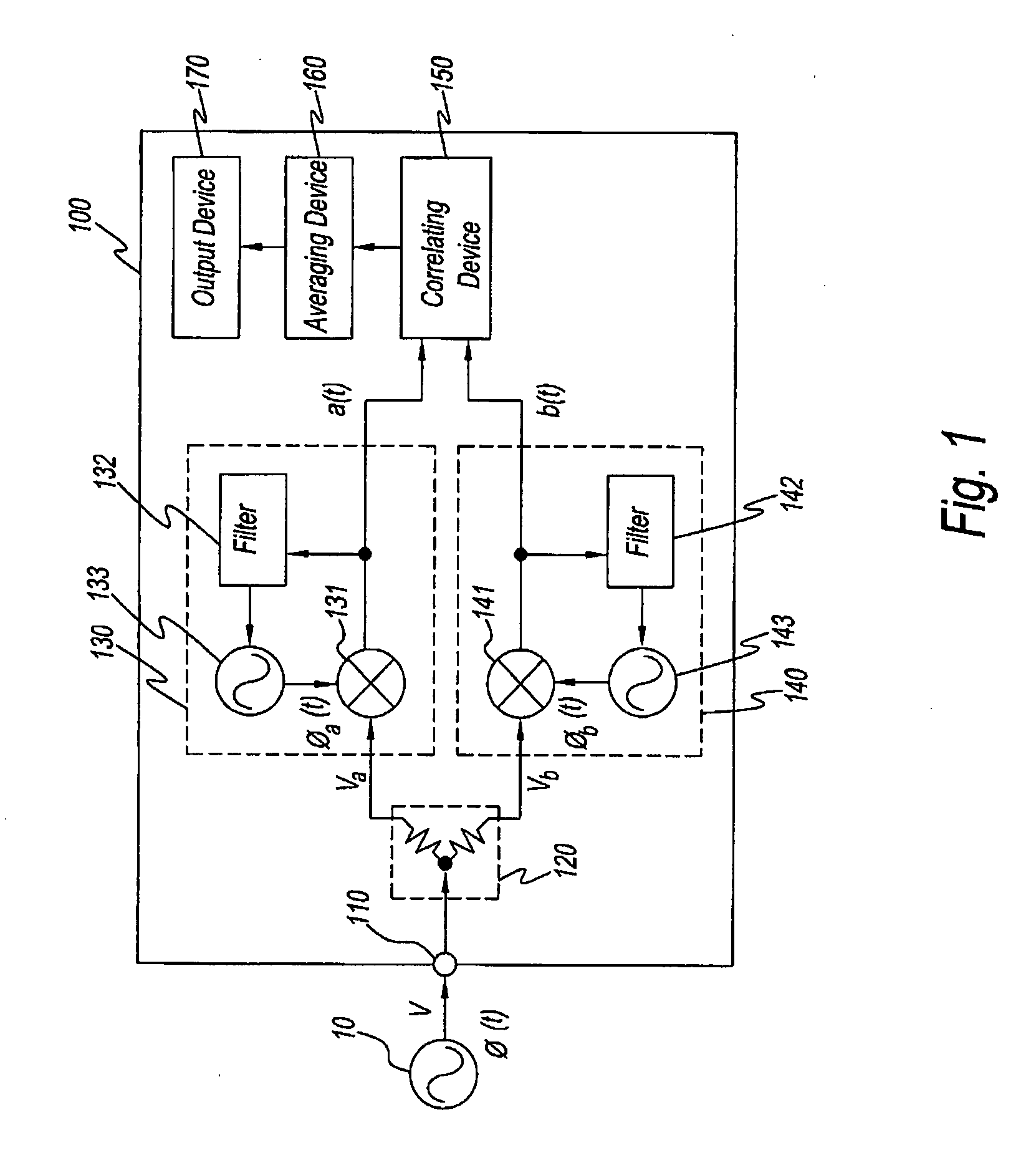 Method and an apparatus for measuring noise