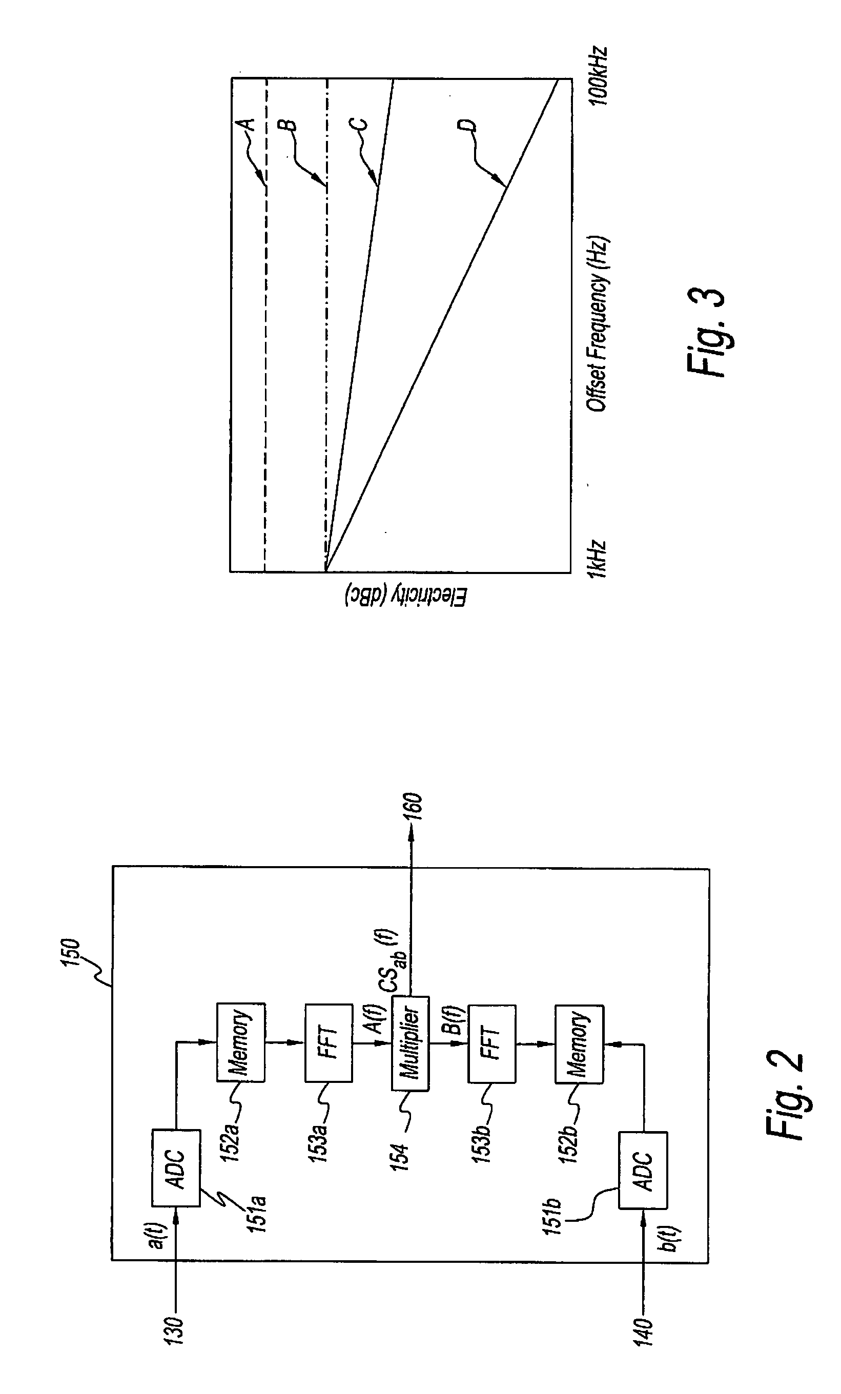 Method and an apparatus for measuring noise
