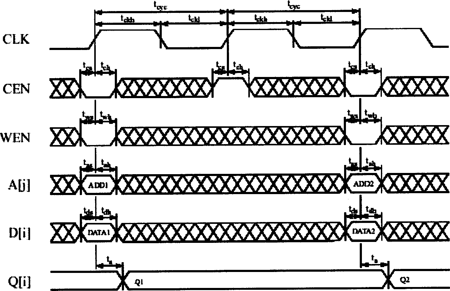 Synchronous single nort SRAM capable of realizng synchronous double port SRAM effect and its realizing method