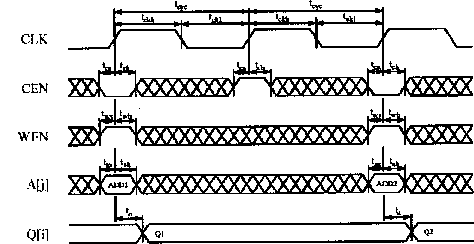 Synchronous single nort SRAM capable of realizng synchronous double port SRAM effect and its realizing method